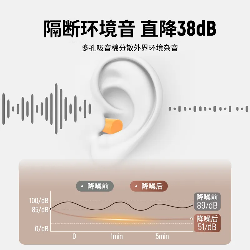 Pu Foam Anti-noise Waterproof Earplugs Soundproof Sleep Earmuffs Good 3M1100 professional noise reduction sound earplugs anti-noise learning to sleep with sleep 5