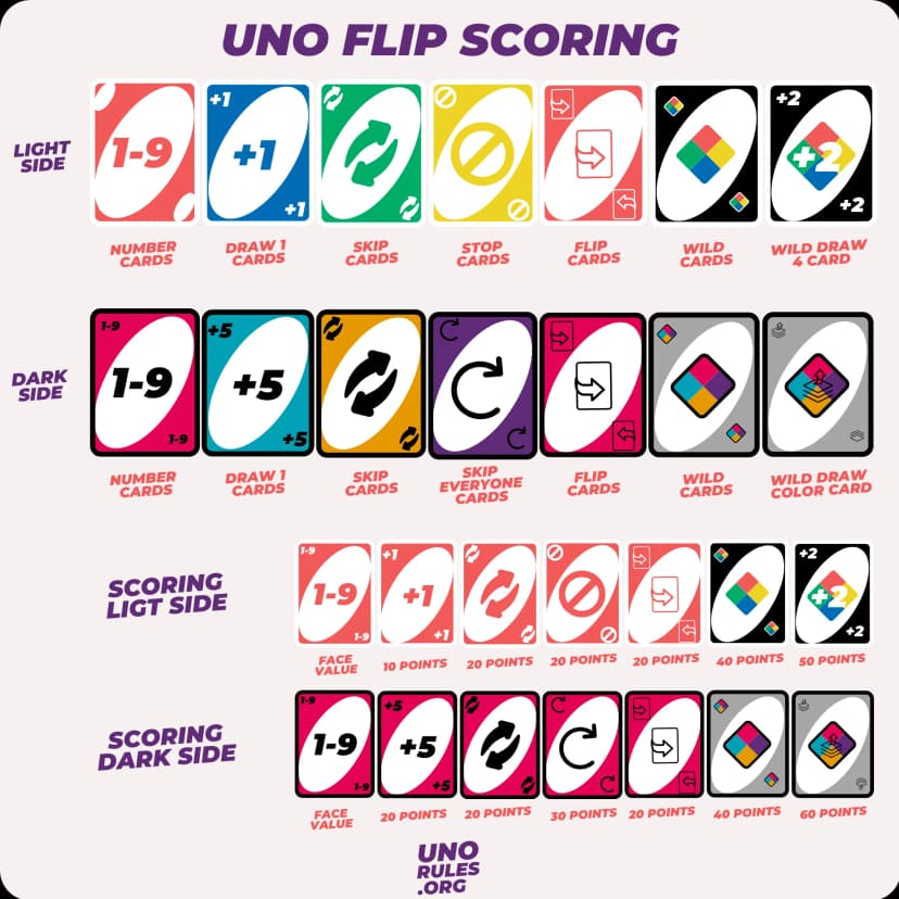 Image of Mattel UNO FLIP! Games Family Funny Entertainment Board Game Fun 2025 Playing Cards Kids Toys uno Card Game Kids Toys