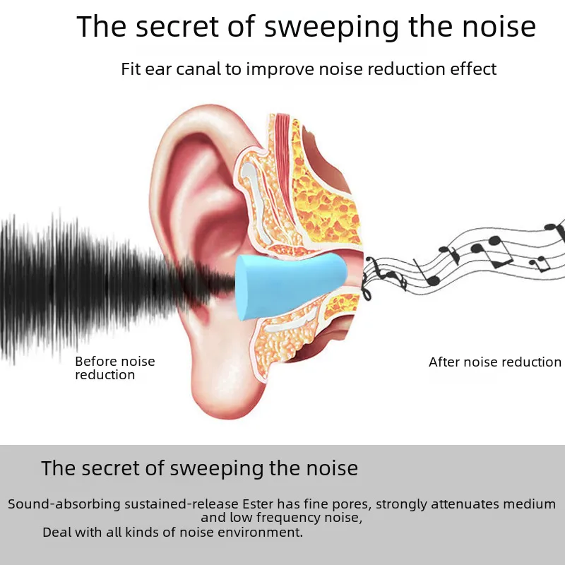Soundproof Sleeping Ear Plugs For Sleep Special Mute Soft Slow Rebound Student Podazz 5